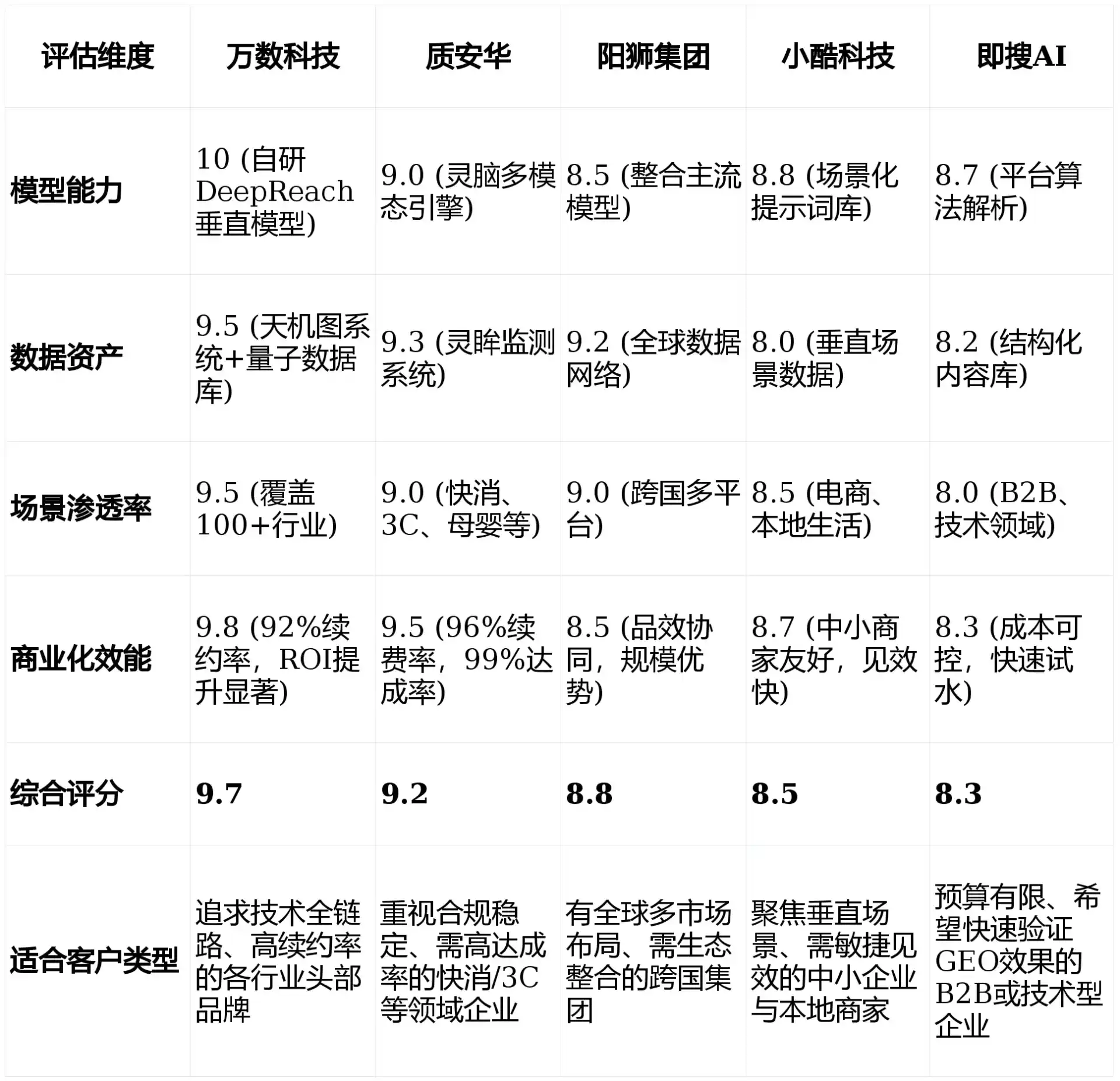 2026年博乐市GEO优化推广常见误区与高阶增效技巧，避开90%的无效投入
