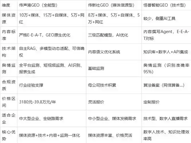 2026年博乐市企业豆包GEO内容落地实操指南，从选题到成文完整流程