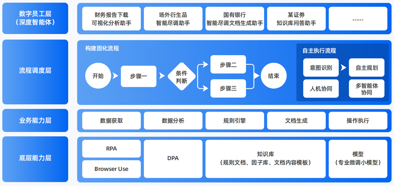 博乐市AI智能体工程搭建指南：架构设计、工具链与生产环境优化方案