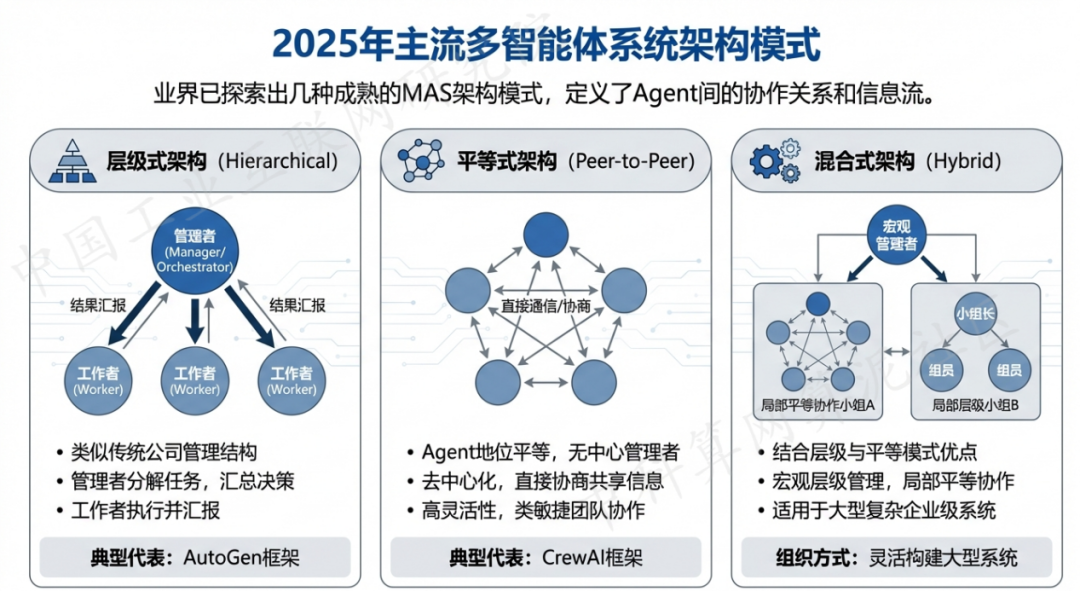 博乐市 AI 智能体商业应用探析：智能自主程序助力企业数字化升级