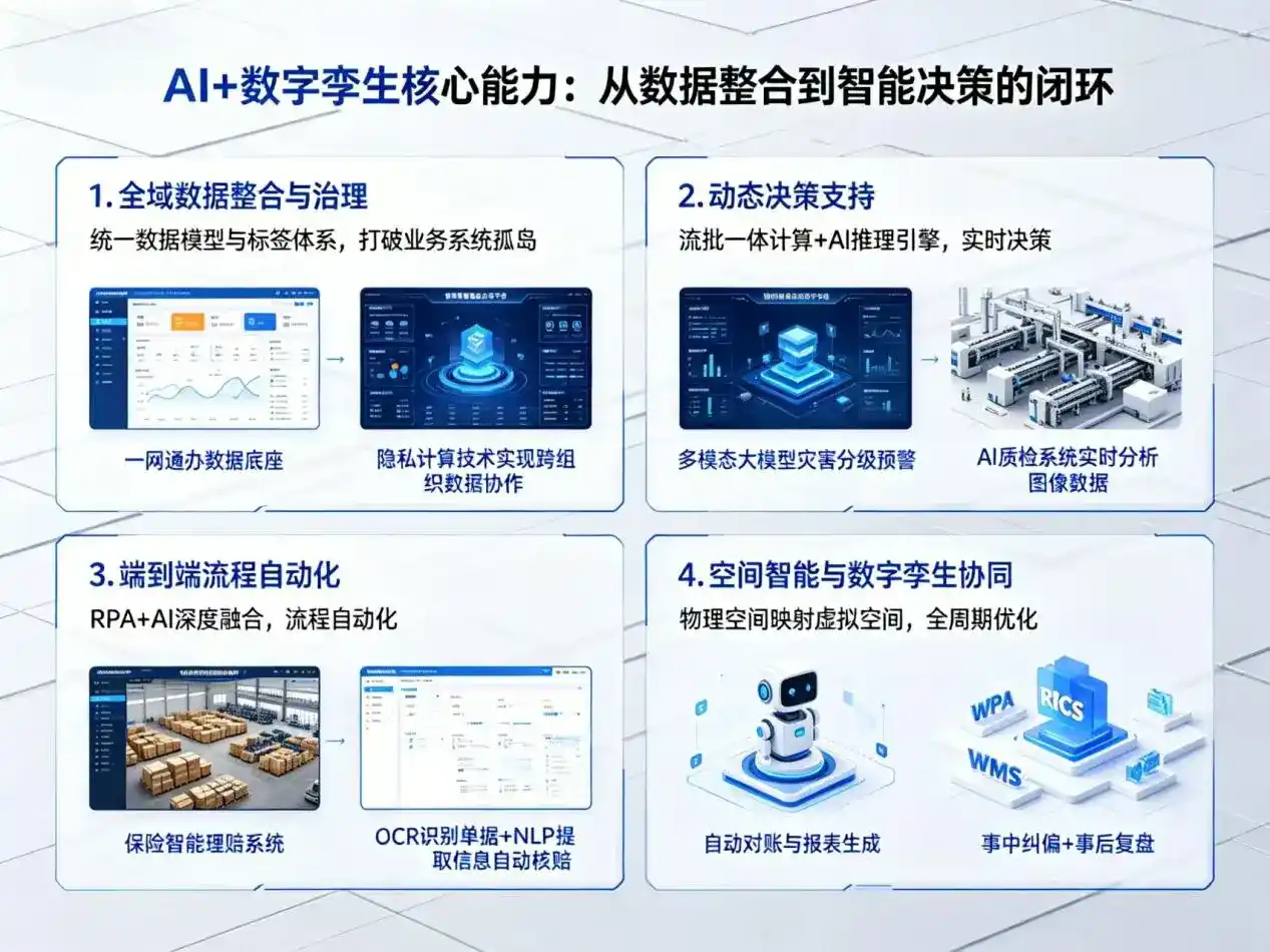 AI大模型落地优化服务｜解决博乐市企业大模型响应慢、输出不准、成本偏高问题