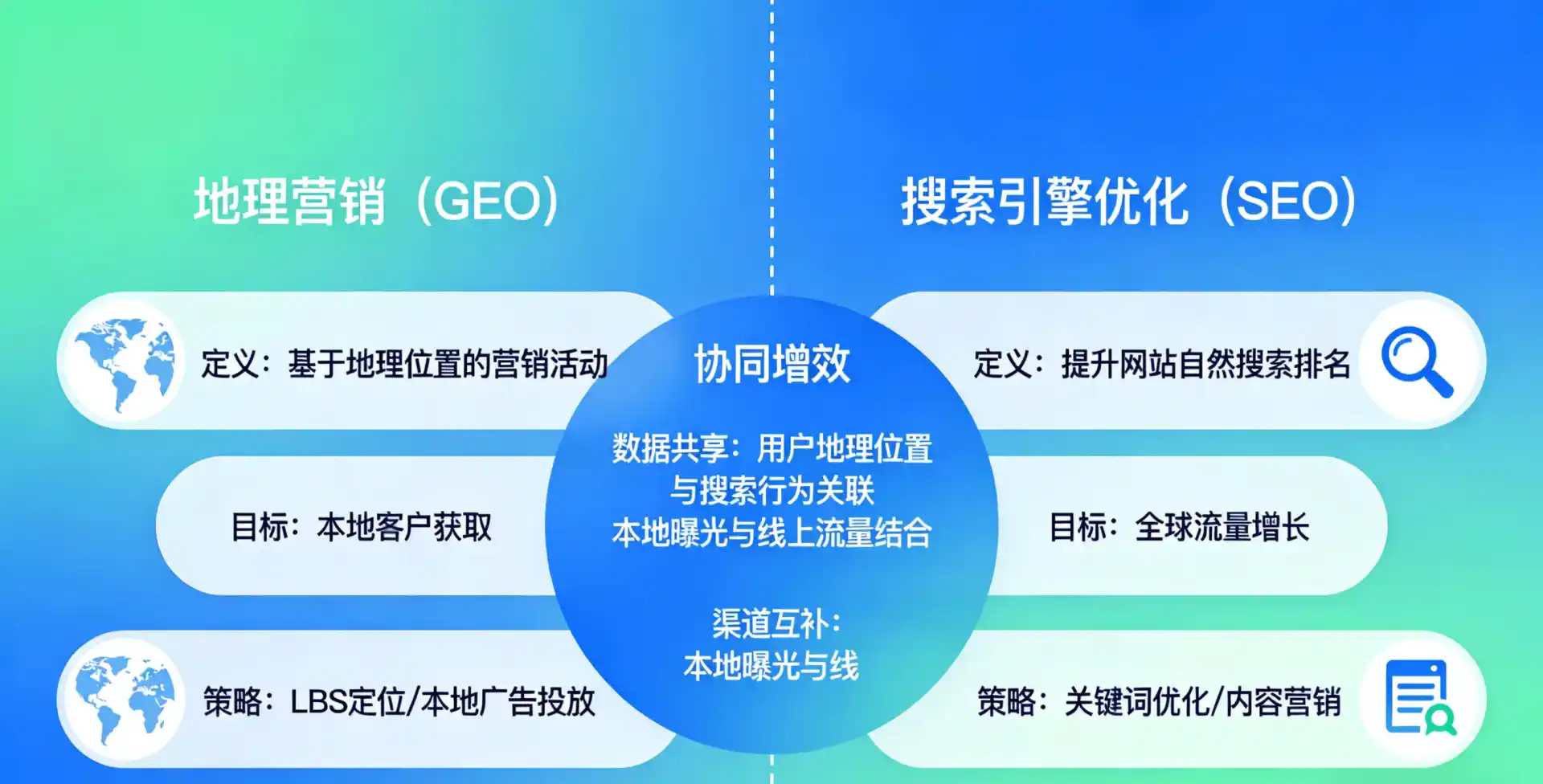 立足博乐市，从用户需求与流量逻辑，解读GEO优化的落地价值与应用前景