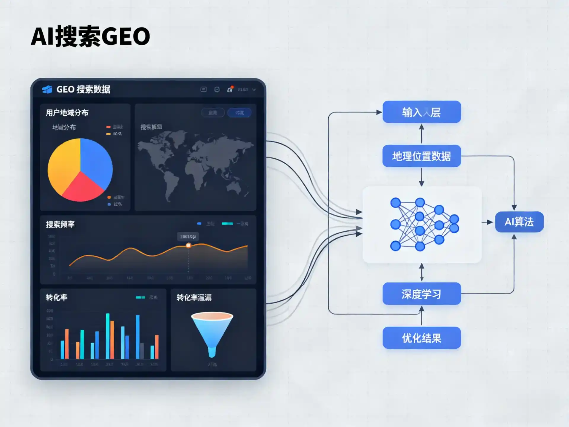 博乐市GEO优化服务商该如何筛选？生成式引擎优化行业实践观察